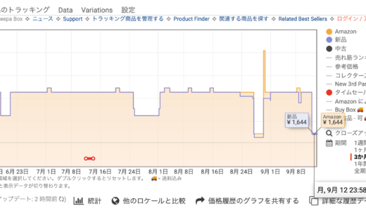 Amazonのお買い物は「keepa」を使ってお得に購入しよう